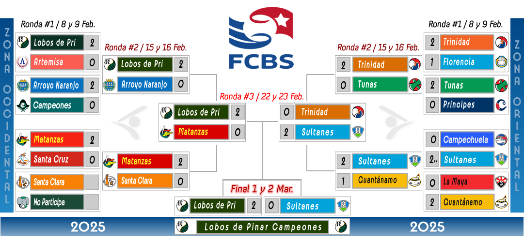 Organigrama del Torneo